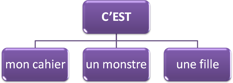 c'est 2